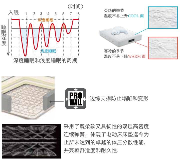 尊龙凯时官网(中国区)官方入口