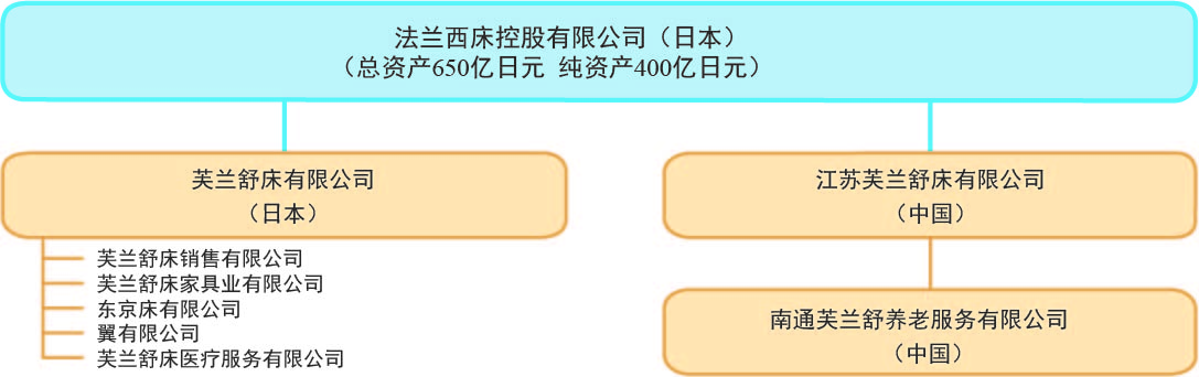 尊龙凯时官网(中国区)官方入口